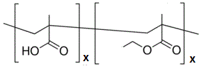 CAS # 25212-88-8, Methacrylic acid-ethyl acrylate copolymer (1:1)